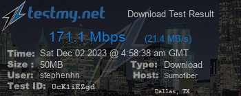 Speed Test Result