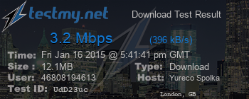 Speed Test Result