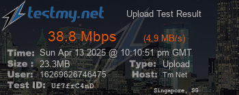 Speed Test Result