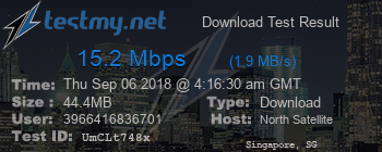 Speed Test Result