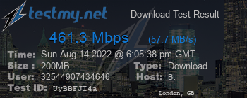 Speed Test Result