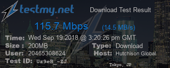 Speed Test Result