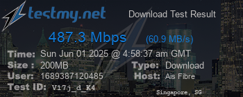 Speed Test Result