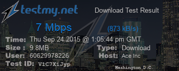 Speed Test Result