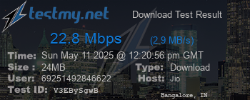 Speed Test Result