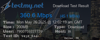 Speed Test Result