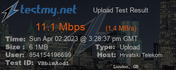 Speed Test Result