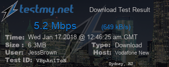 Speed Test Result