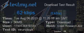 Speed Test Result