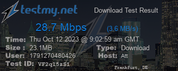 Speed Test Result