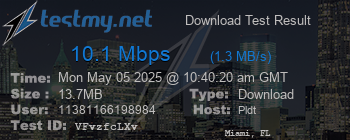 Speed Test Result