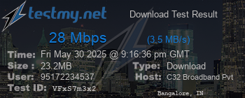 Speed Test Result