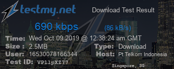 Speed Test Result