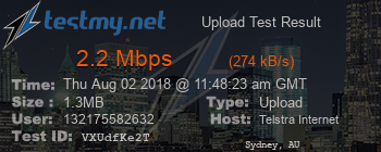 Speed Test Result