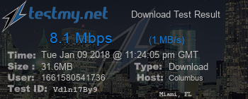 Speed Test Result