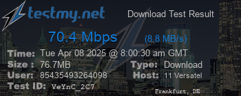 Speed Test Result