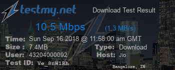Speed Test Result