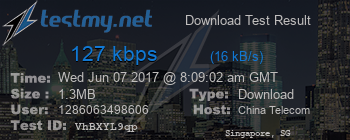 Speed Test Result