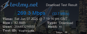 Speed Test Result