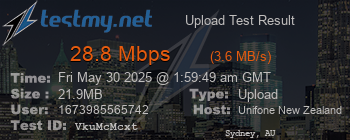 Speed Test Result