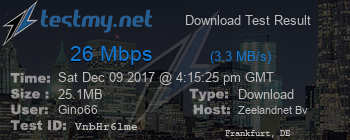 Speed Test Result