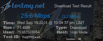 Speed Test Result