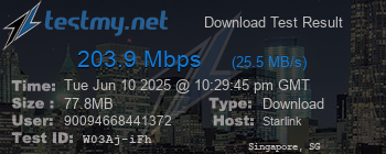 Speed Test Result