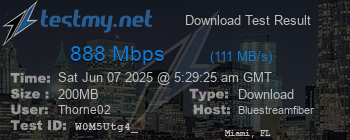 Speed Test Result