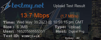 Speed Test Result