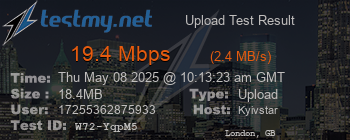 Speed Test Result