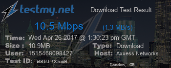 Speed Test Result