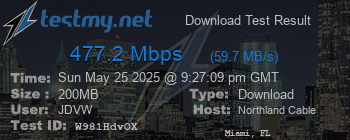 Speed Test Result