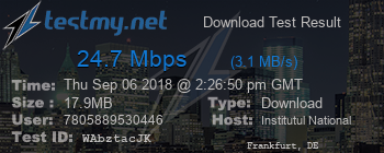 Speed Test Result