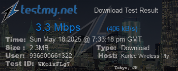 Speed Test Result