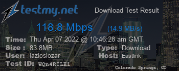 Speed Test Result