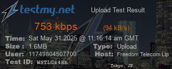 Speed Test Result