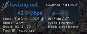 Speed Test Result