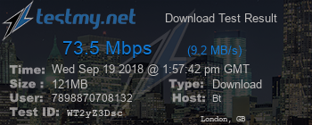 Speed Test Result