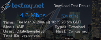 Speed Test Result