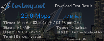 Speed Test Result