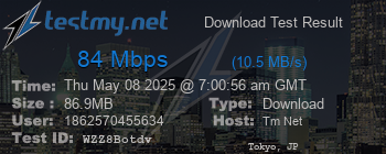 Speed Test Result