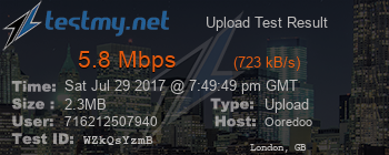 Speed Test Result