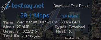 Speed Test Result