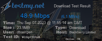 Speed Test Result