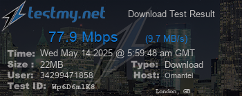 Speed Test Result