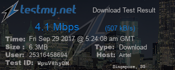 Speed Test Result