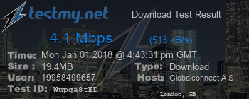 Speed Test Result