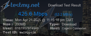 Speed Test Result