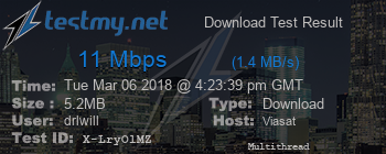 Speed Test Result