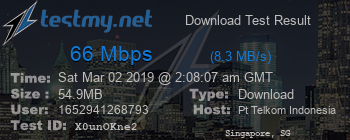 Speed Test Result